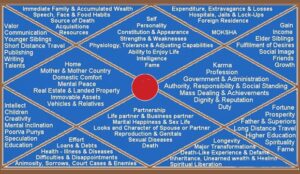 12 houses in astrology and their lords